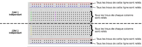 breadboardexplication