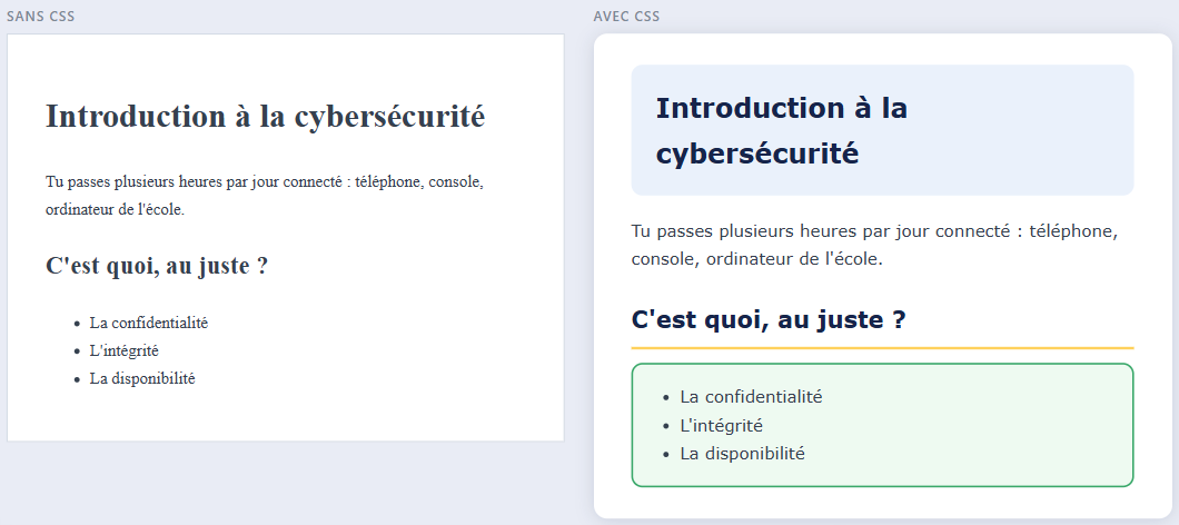 La même page affichée deux fois : à gauche sans CSS, dans la police par défaut du navigateur ; à droite avec CSS, titre dans un bandeau bleu, police sans empattement, liste encadrée de vert