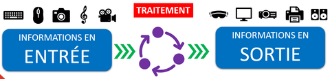 schema informatique