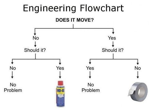 flowchart