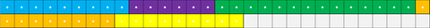 clusters exemple 01