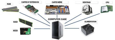 components
