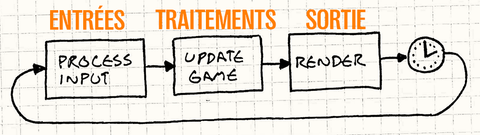 game loop