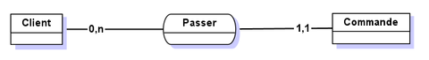 schema ea commande