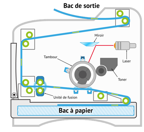 schema imprimante laser