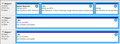 organisation disques partitions
