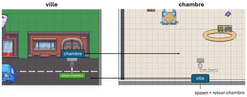schema portal spawn