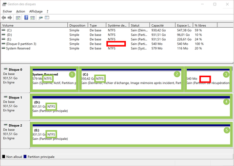 organisation disques volumes