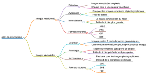 image mindmap