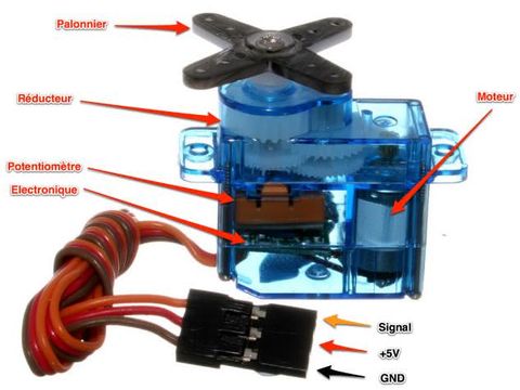 moteur sg90 internals