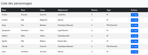 liste flask