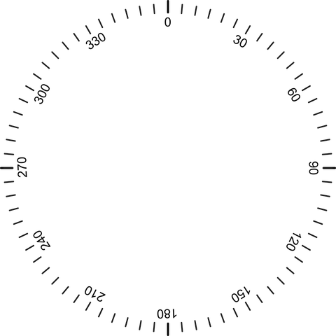 dial