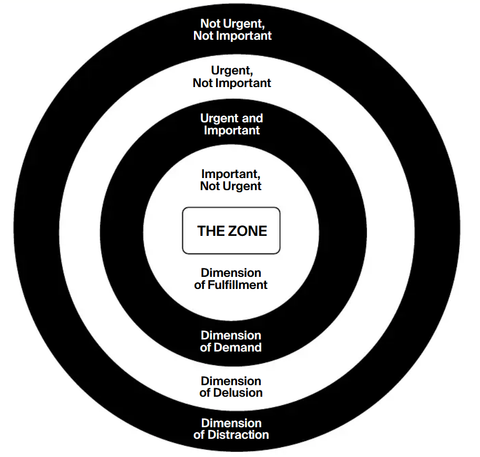 rpm dimensions