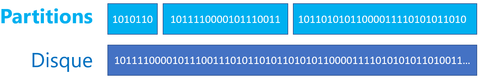 schema partitions