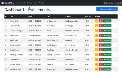 event dashboard