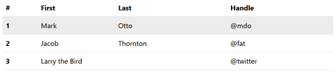bootstrap table hover