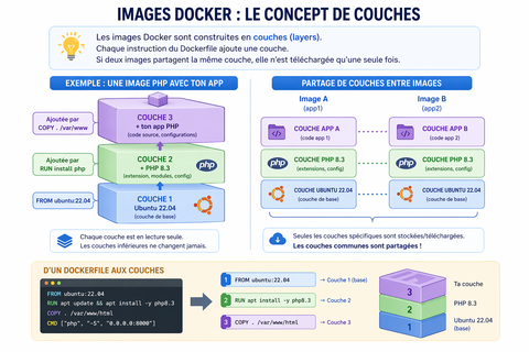 docker couches
