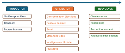 mots cles exercice