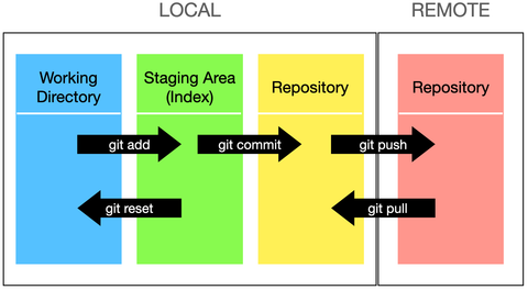 git workflow2