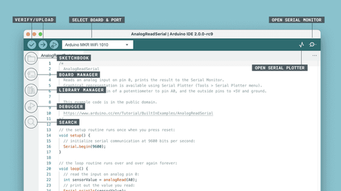 ide 2 overview