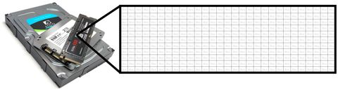 disk clusters