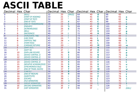 ascii table