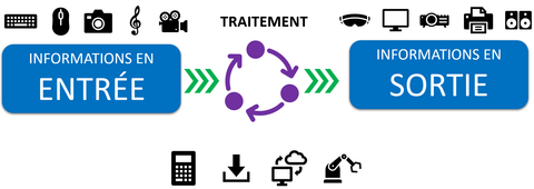 informatique schema