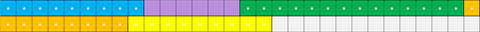 clusters exemple 02