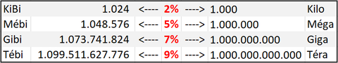 umesure windows difference